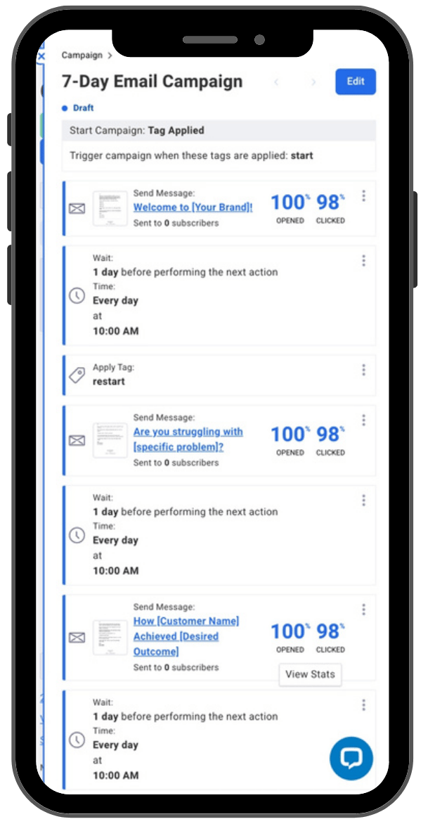 7 Day Profitable Email Campaign 